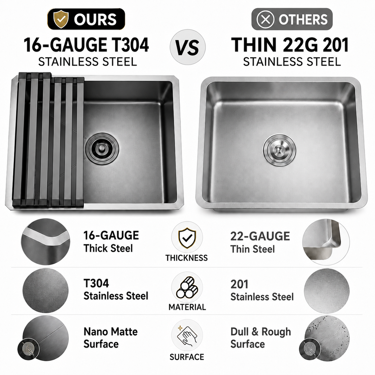 19" Stainless Steel Kitchen Sink, Deep Single Bar Sink - Grey | X-shaped Drainage, Quiet Soundproof, Anti-Condensation Coating, Easy to Clean Corners, Scratch & Stain Resistant